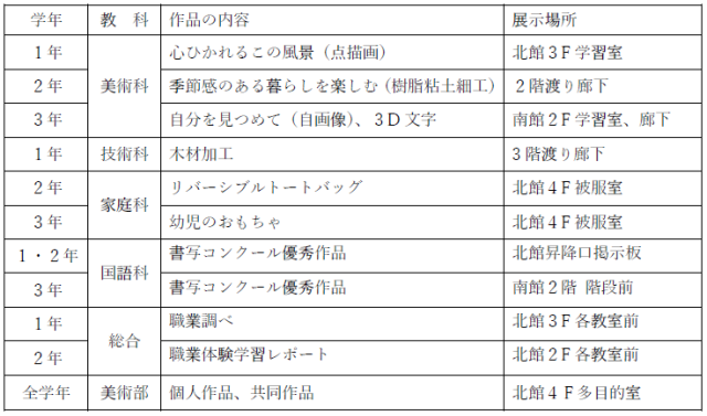 作品展示の一覧です